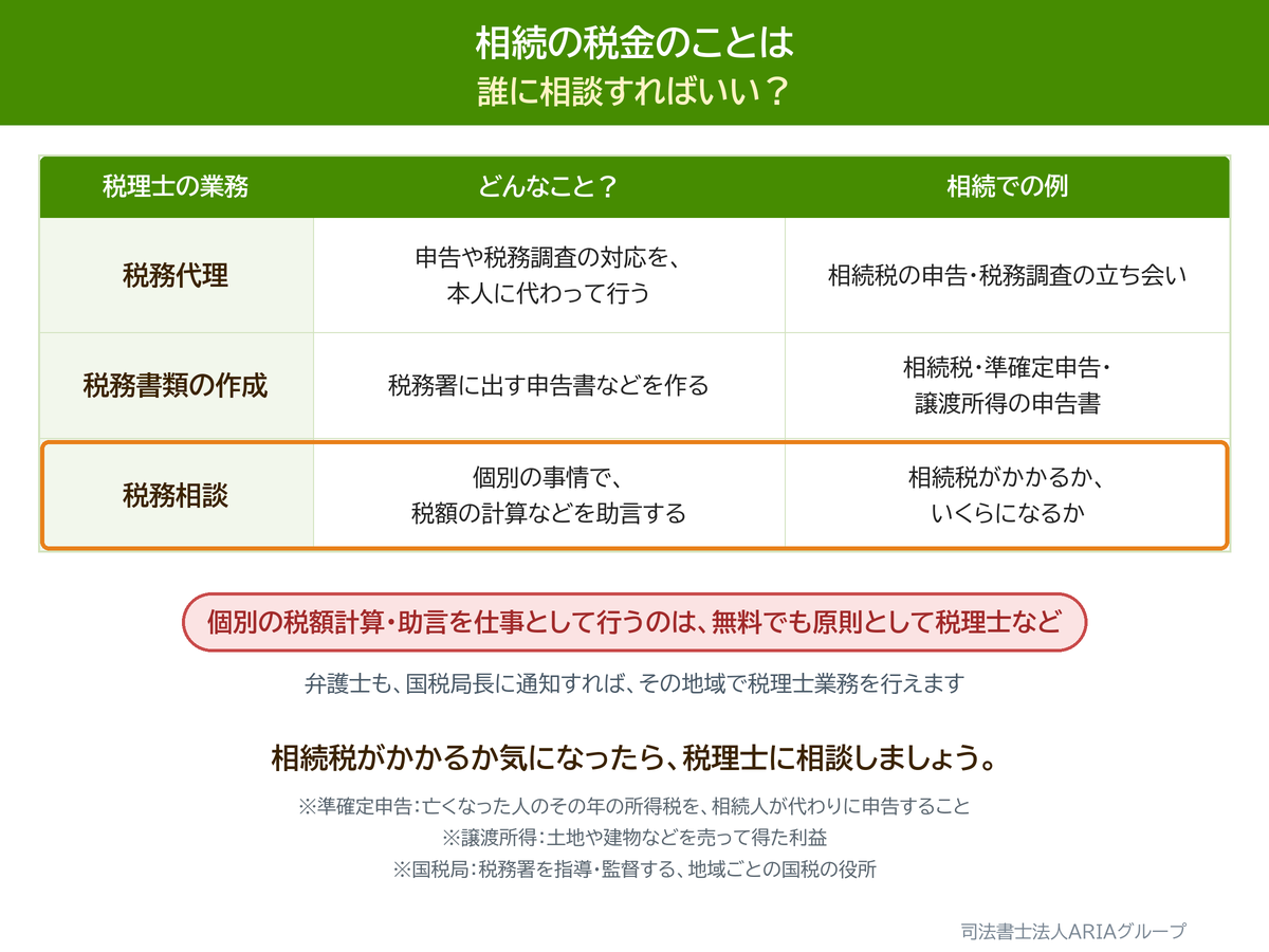 相続の税金のことは 誰に相談すればいい？の図。相続税がかかるか気になったら、税理士に相談しましょう。